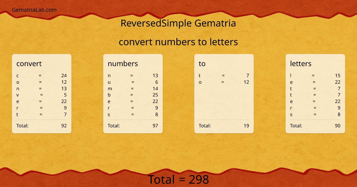 convert numbers to letters in reversedSimple Gematria